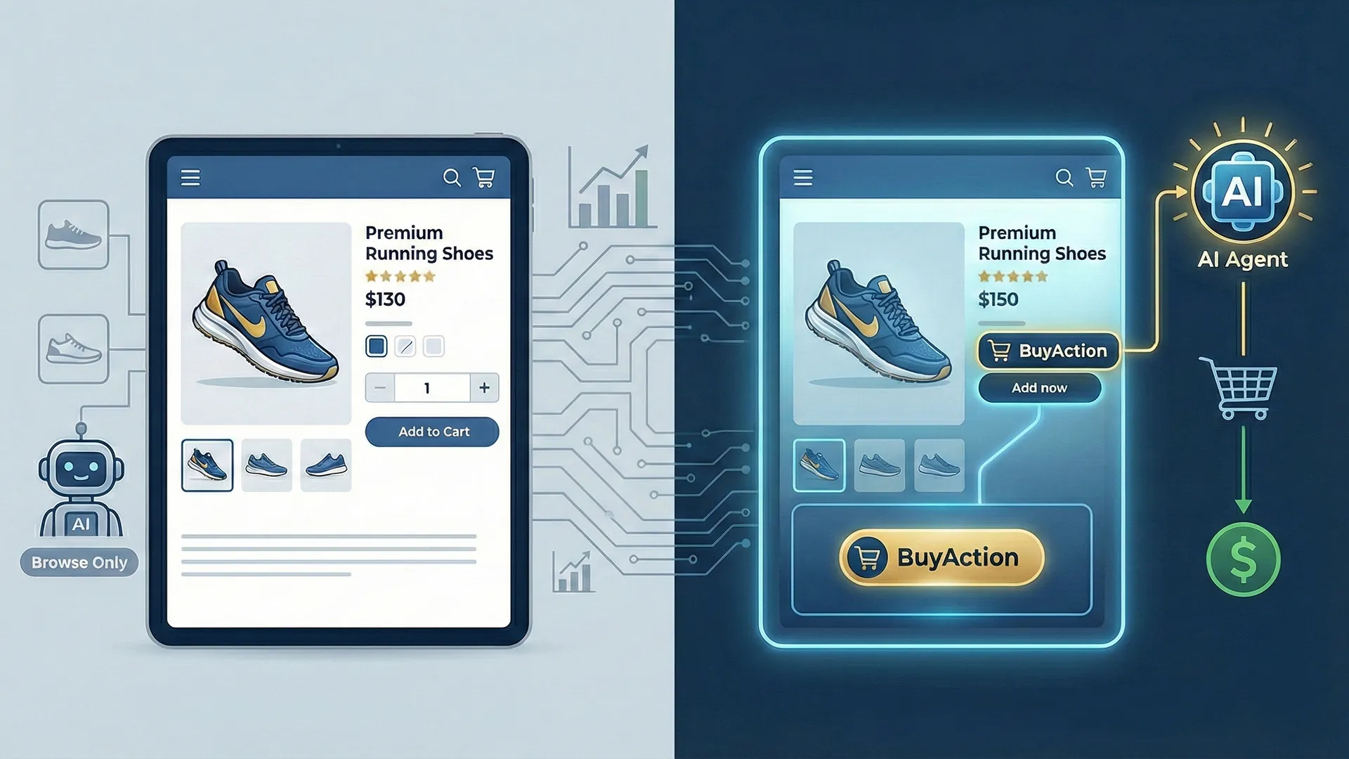 Split-screen graphic contrasting standard read-only e-commerce with an active AI "BuyAction" checkout flow.