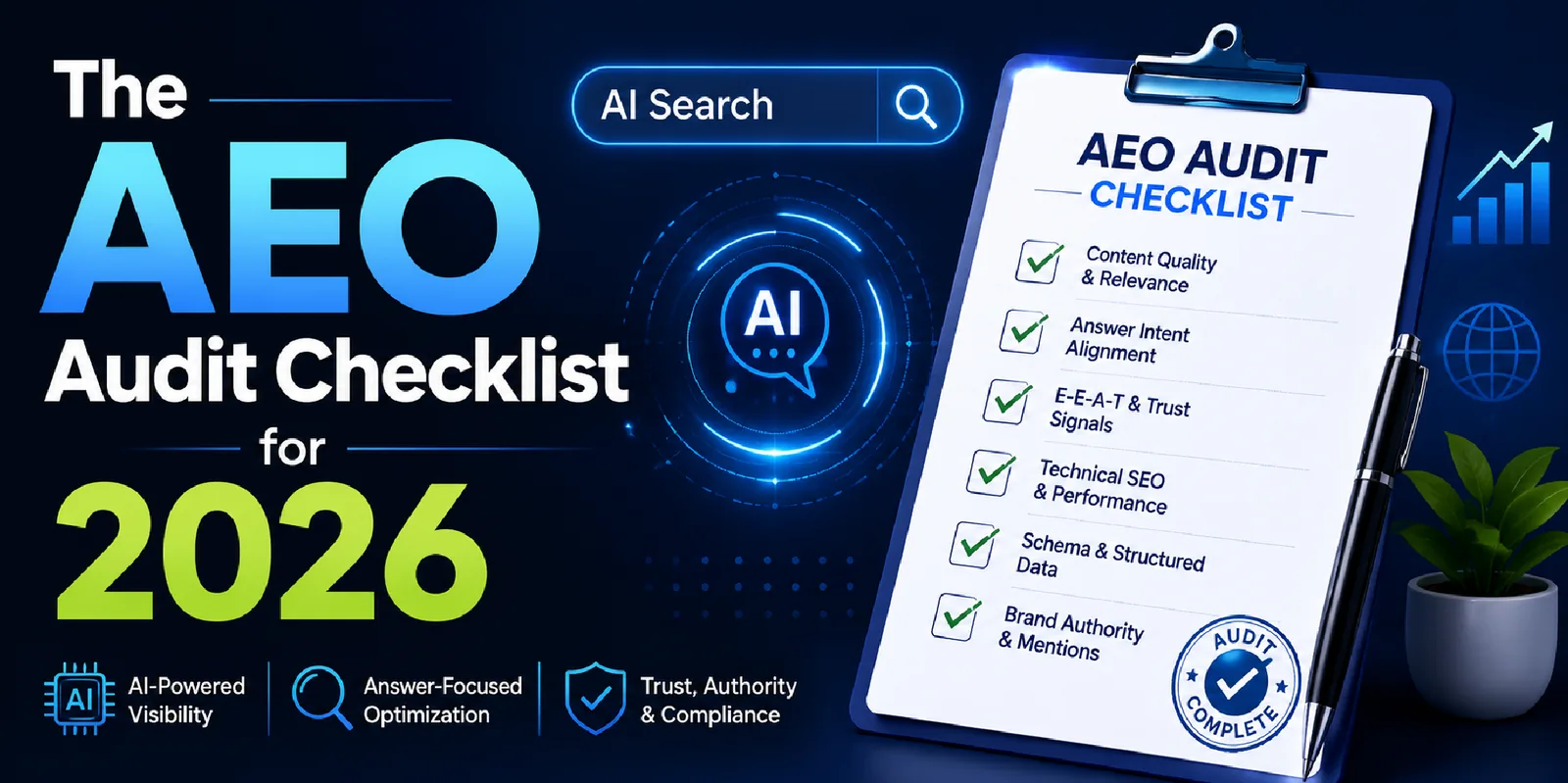 AEO audit scorecard infographic showing five categories (passage structure, schema and entities, crawlability and freshness, off-site authority, measurement) totalling a score out of 100.