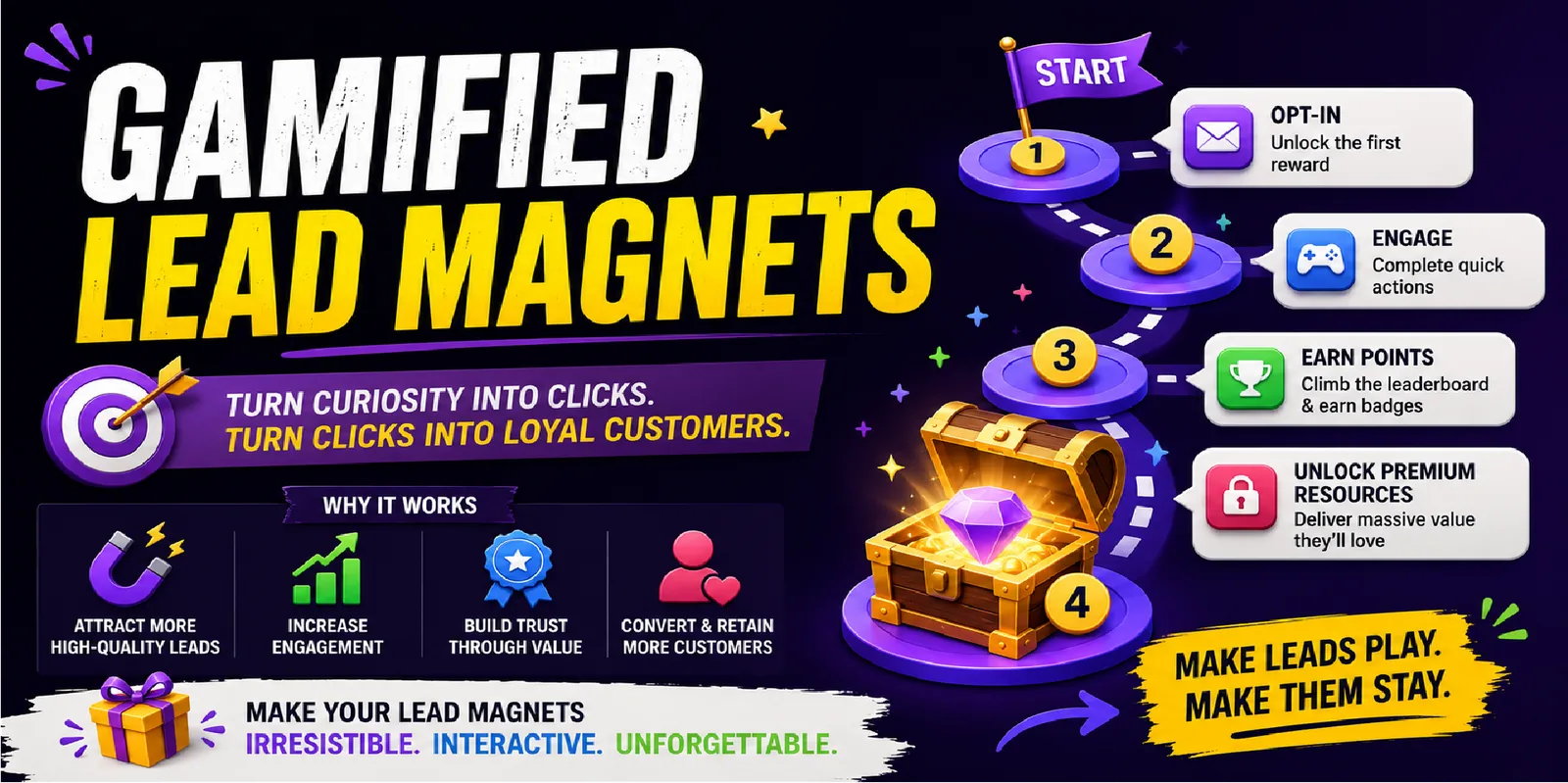 Cover showing three lead-magnet mechanics on dark teal: a quiz card with five answer options, a spin-the-wheel mini, and a scratch reveal card, each with the conversion-rate range labelled in mint typography.